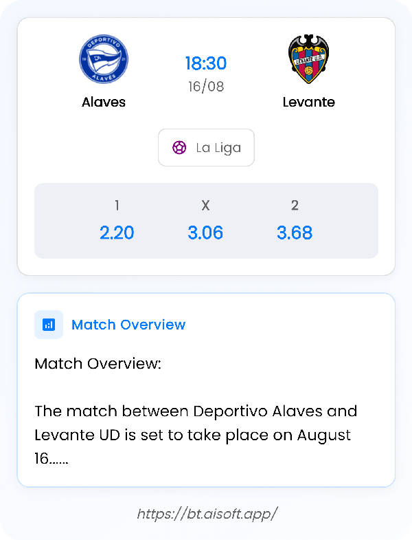 AI Match Prediction: Alaves vs Levante • La Liga • 18:30 / 16 August