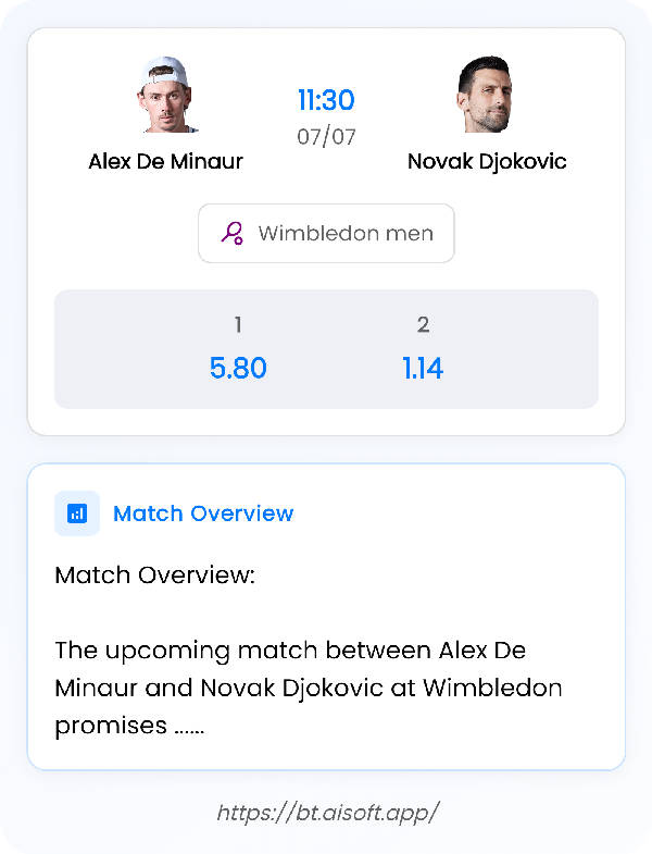 AI Match Prediction: Alex De Minaur vs Novak Djokovic • Wimbledon men • 11:30 / 07 July