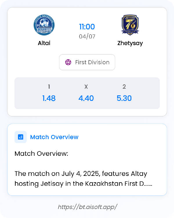 AI Match Prediction: Altai vs Zhetysay • First Division • 11:00 / 04 July