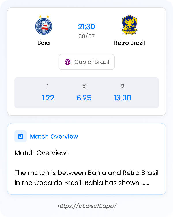 AI Match Prediction: Baia vs Retro Brazil • Cup of Brazil • 21:30 / 30 July