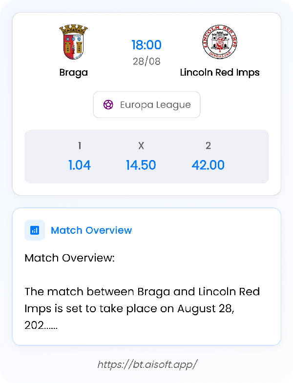AI Match Prediction: Braga vs Lincoln Red Imps • Europa League • 18:00 / 28 August