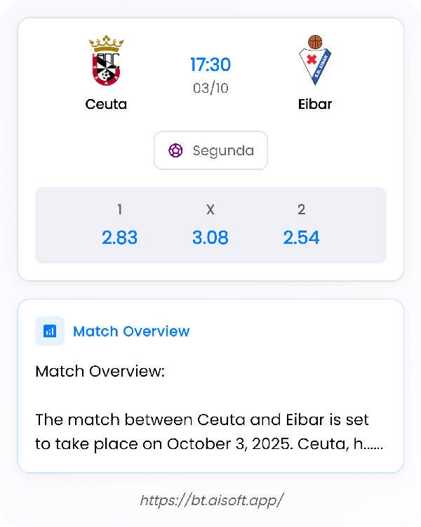 AI Match Prediction: Ceuta vs Eibar • Segunda • 17:30 / 03 October