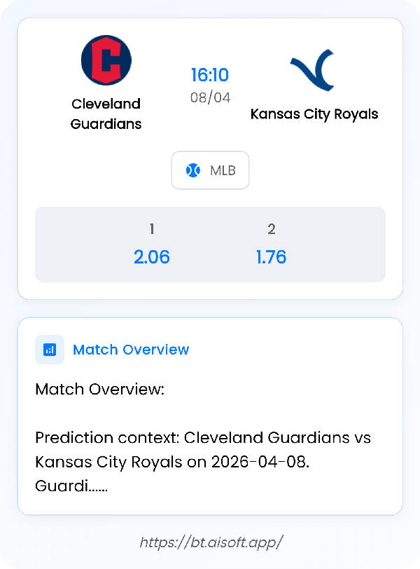 AI Match Prediction: Cleveland Guardians vs Kansas City Royals • MLB • 16:10 / 08 April