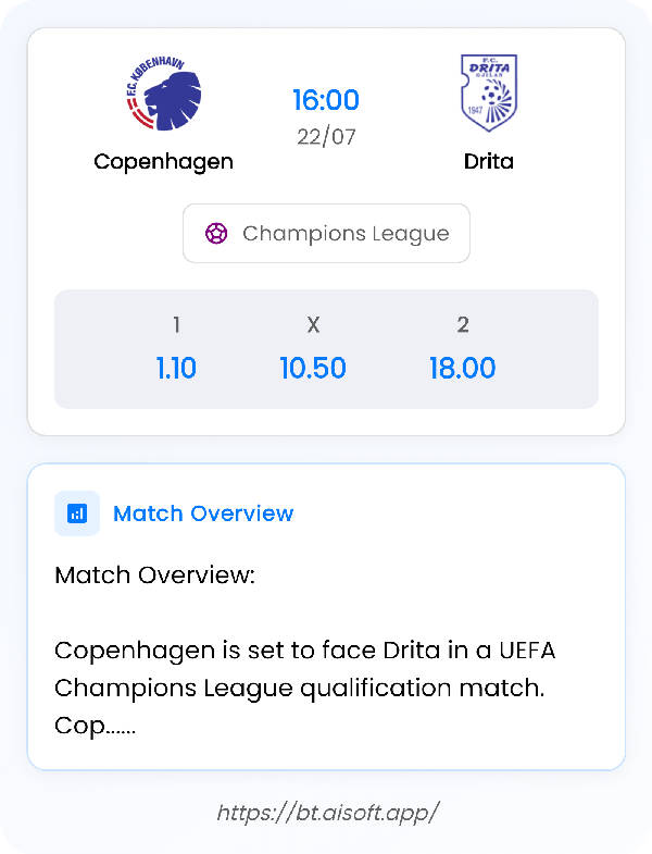 AI Match Prediction: Copenhagen vs Drita • Champions League • 16:00 / 22 July