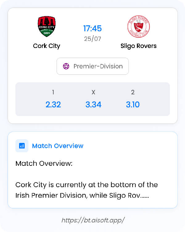 AI Match Prediction: Cork City vs Sligo Rovers • Premier-Division • 17:45 / 25 July