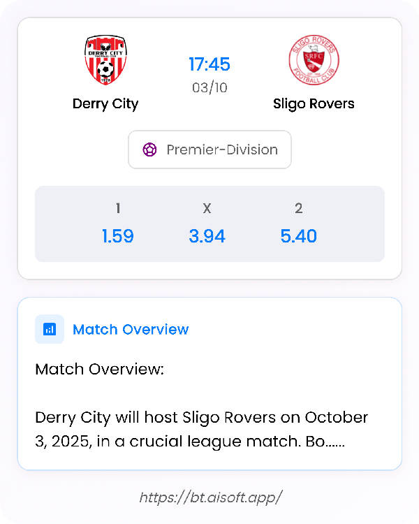 AI Match Prediction: Derry City vs Sligo Rovers • Premier-Division • 17:45 / 03 October