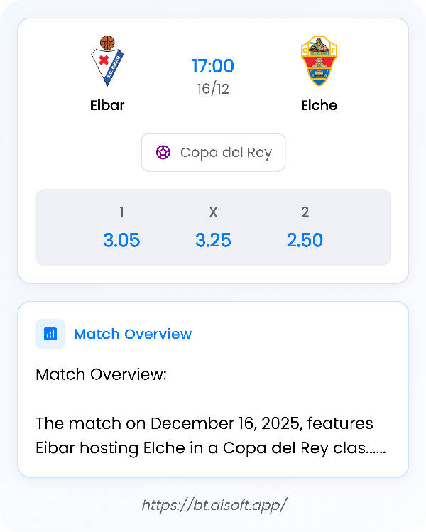 AI Match Prediction: Eibar vs Elche • Copa del Rey • 17:00 / 16 December