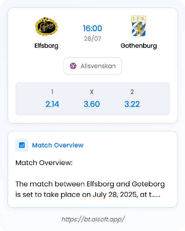 AI Match Prediction: Elfsborg vs Gothenburg • Allsvenskan • 16:00 / 28 July