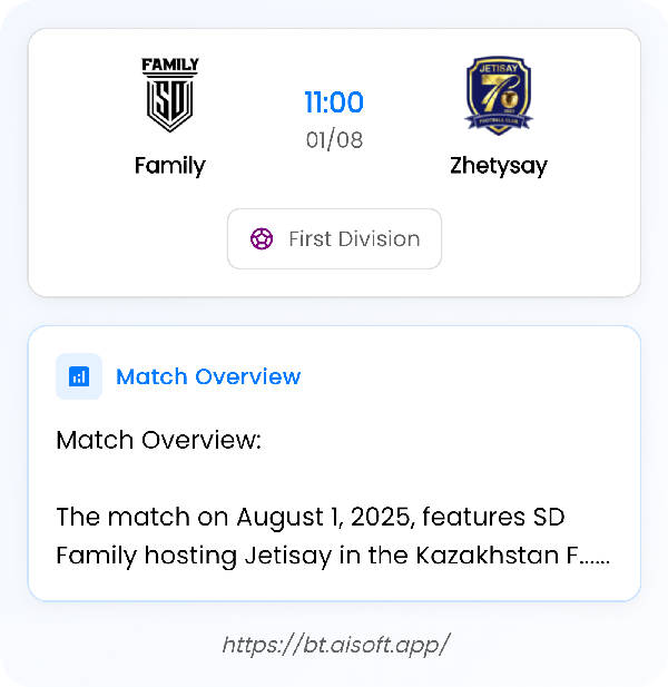 AI Match Prediction: Family vs Zhetysay • First Division • 11:00 / 01 August
