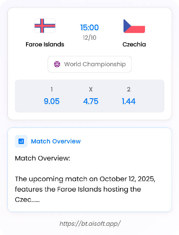 AI Match Prediction: Faroe Islands vs Czechia • World Championship • 15:00 / 12 October