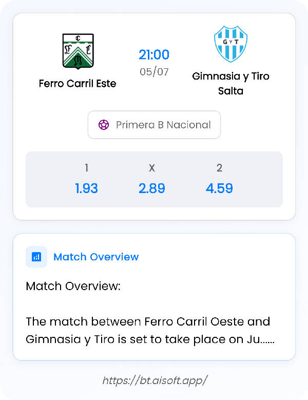 AI Match Prediction: Ferro Carril Este vs Gimnasia y Tiro Salta • Primera B Nacional • 21:00 / 05 July