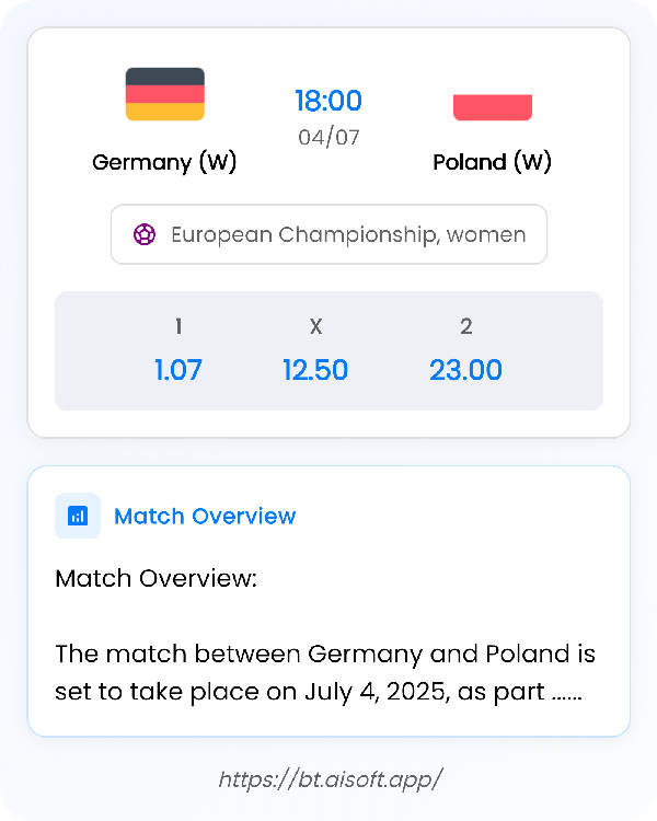 AI Match Prediction: Germany (W) vs Poland (W) • European Championship, women • 18:00 / 04 July