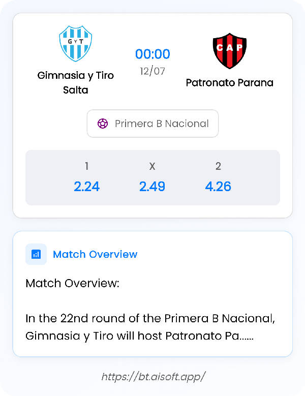 AI Match Prediction: Gimnasia y Tiro Salta vs Patronato Parana • Primera B Nacional • 00:00 / 12 July