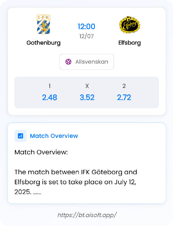 AI Match Prediction: Gothenburg vs Elfsborg • Allsvenskan • 12:00 / 12 July