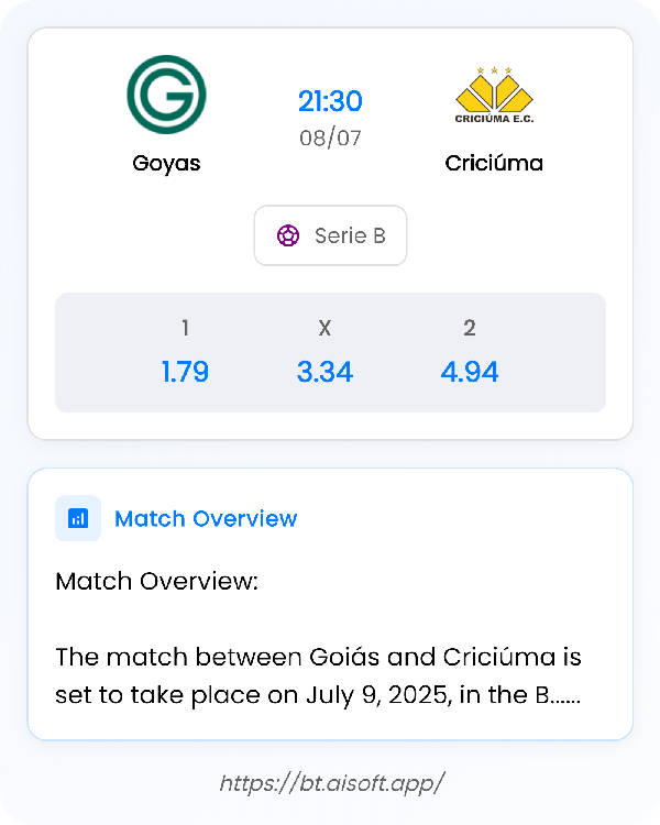 AI Match Prediction: Goyas vs Criciúma • Serie B • 21:30 / 08 July