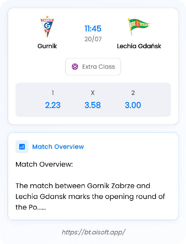 AI Match Prediction: Gurnik vs Lechia Gdańsk • Extra Class • 11:45 / 20 July