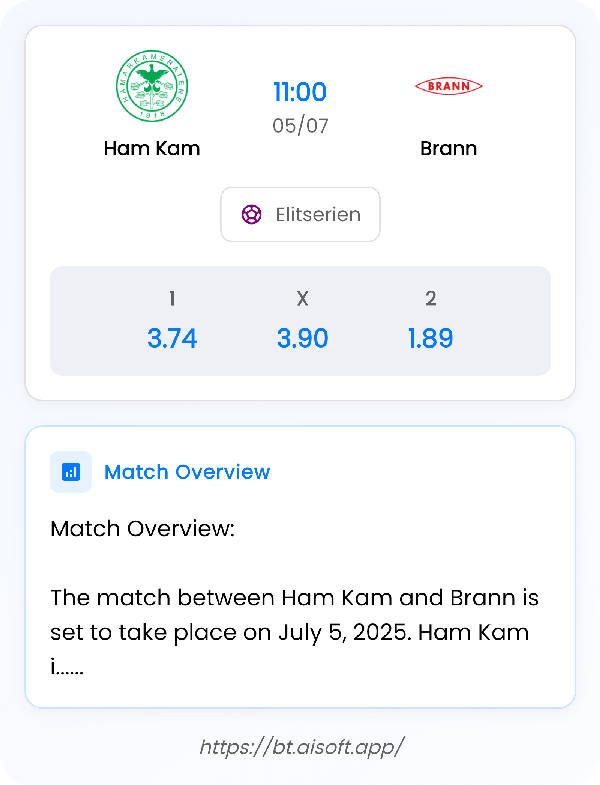 AI Match Prediction: Ham Kam vs Brann • Elitserien • 11:00 / 05 July