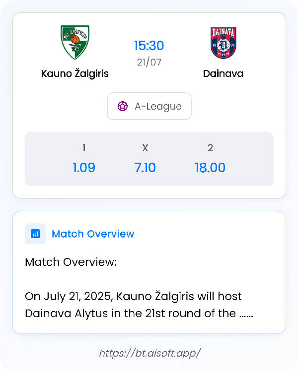 AI Match Prediction: Kauno Žalgiris vs Dainava • A-League • 15:30 / 21 July