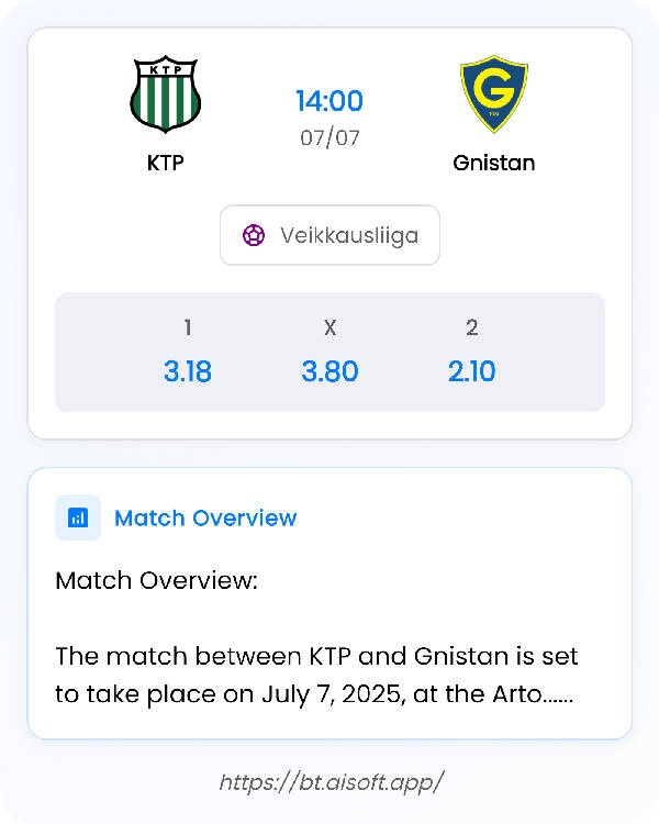 AI Match Prediction: KTP vs Gnistan • Veikkausliiga • 14:00 / 07 July