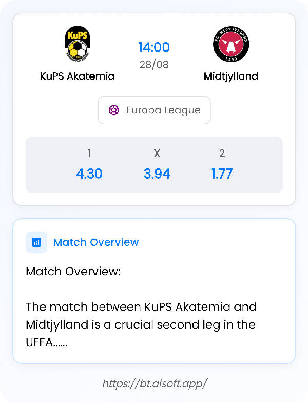 AI Match Prediction: KuPS Akatemia vs Midtjylland • Europa League • 14:00 / 28 August