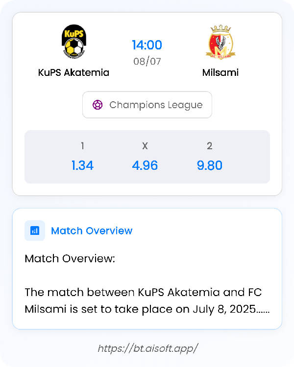 AI Match Prediction: KuPS Akatemia vs Milsami • Champions League • 14:00 / 08 July