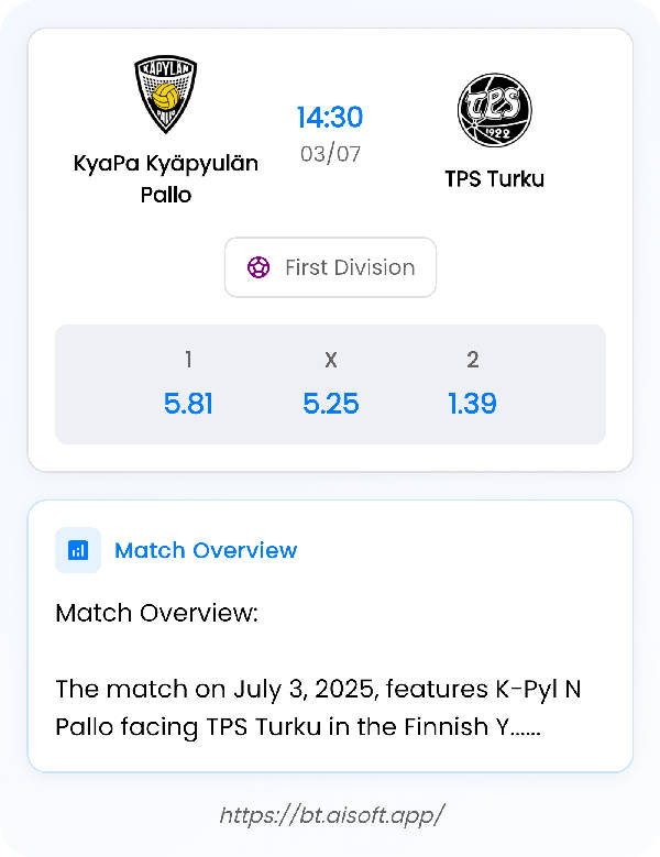 AI Match Prediction: KyaPa Kyäpyulän Pallo vs TPS Turku • First Division • 14:30 / 03 July