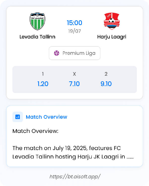 AI Match Prediction: Levadia Tallinn vs Harju Laagri • Premium Liga • 15:00 / 19 July