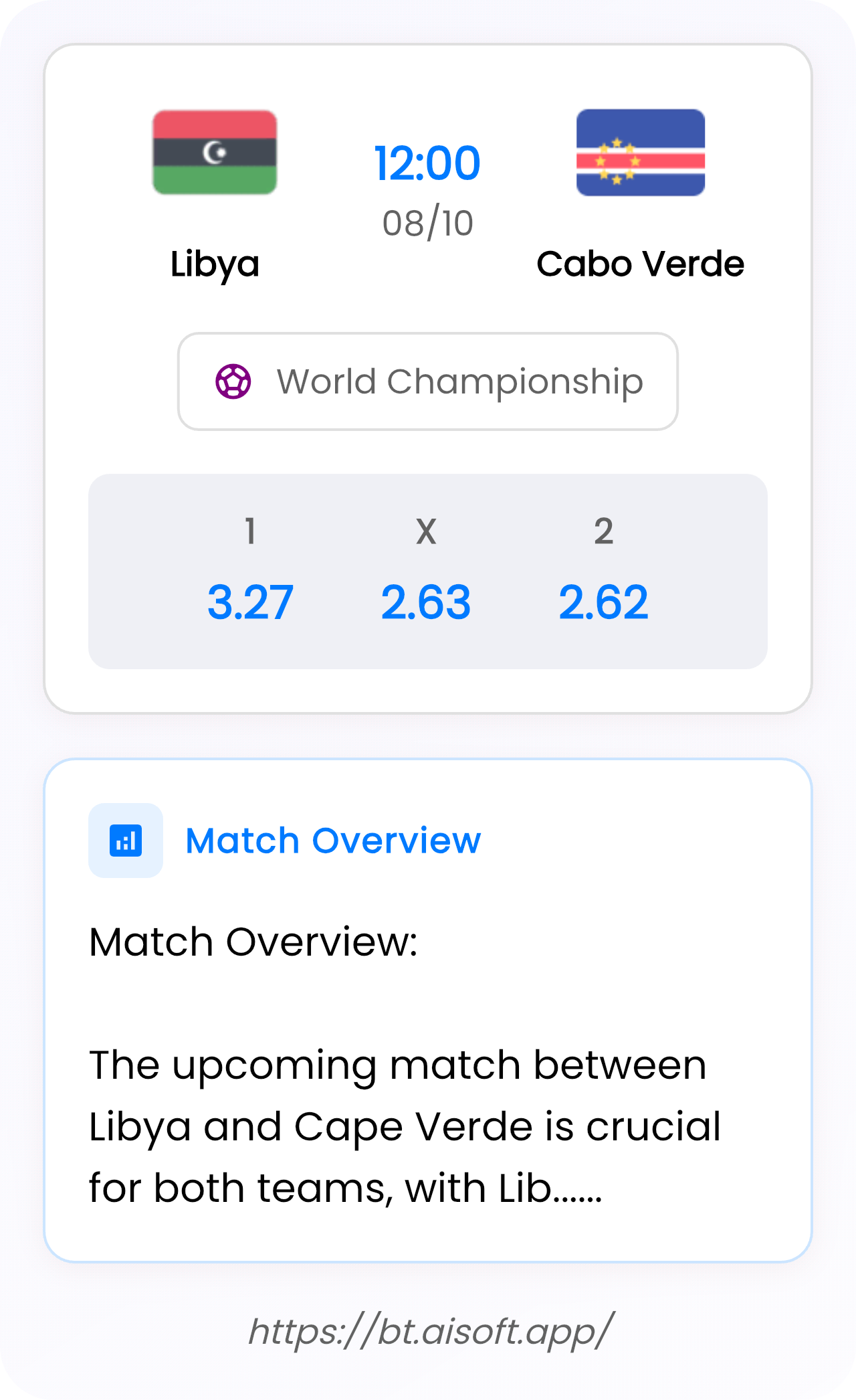 AI Match Prediction: Libya vs Cabo Verde • World Championship • 12:00 / 08 October