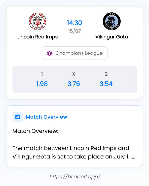 AI Match Prediction: Lincoln Red Imps vs Vikingur Gota • Champions League • 14:30 / 15 July