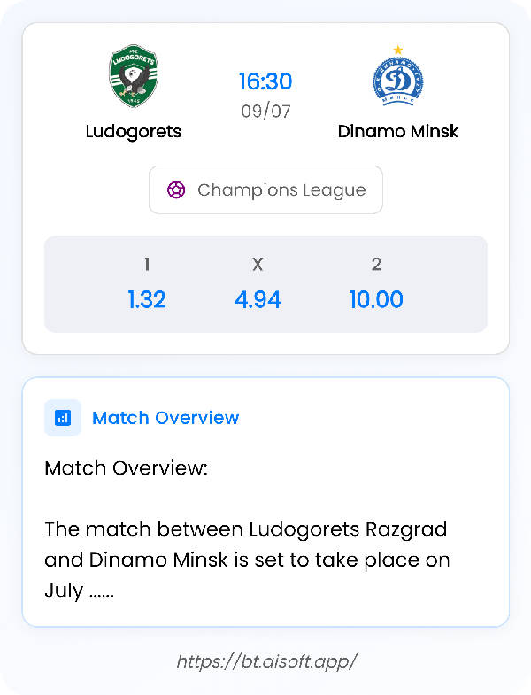 AI Match Prediction: Ludogorets vs Dinamo Minsk • Champions League • 16:30 / 09 July