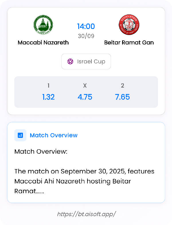 AI Match Prediction: Maccabi Nazareth vs Beitar Ramat Gan • Israel Cup • 14:00 / 30 September