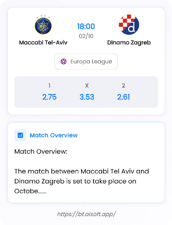 AI Match Prediction: Maccabi Tel-Aviv vs Dinamo Zagreb • Europa League • 18:00 / 02 October