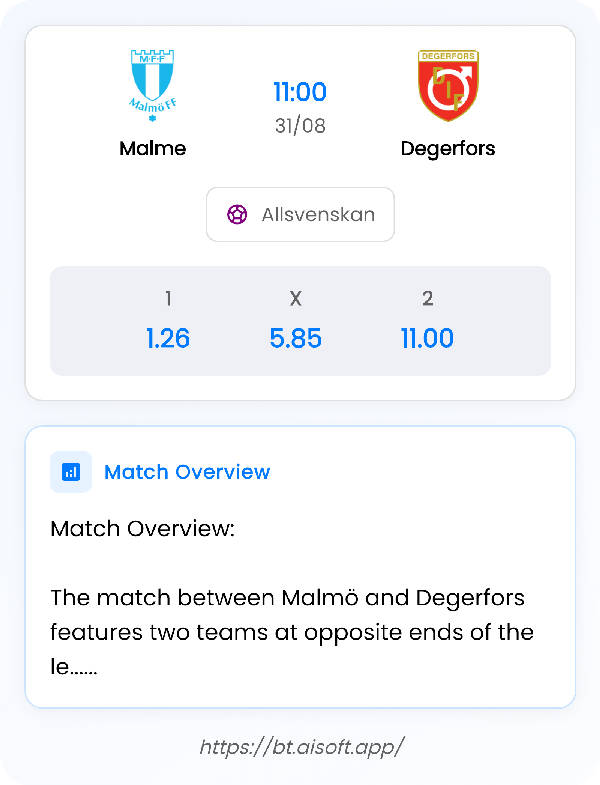 AI Match Prediction: Malme vs Degerfors • Allsvenskan • 11:00 / 31 August