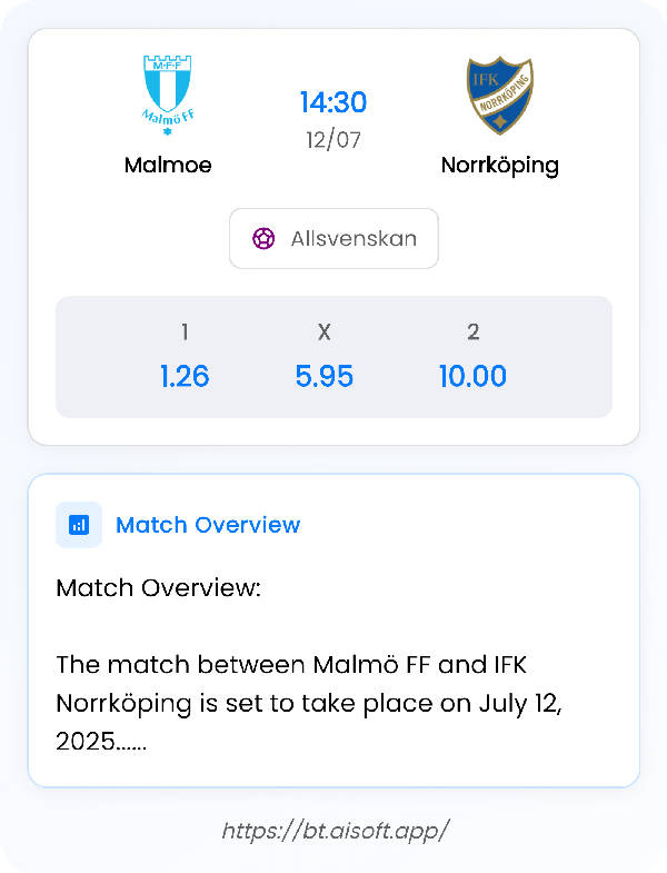 AI Match Prediction: Malmoe vs Norrköping • Allsvenskan • 14:30 / 12 July