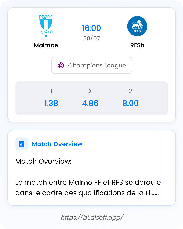 AI Match Prediction: Malmoe vs RFSh • Champions League • 16:00 / 30 July