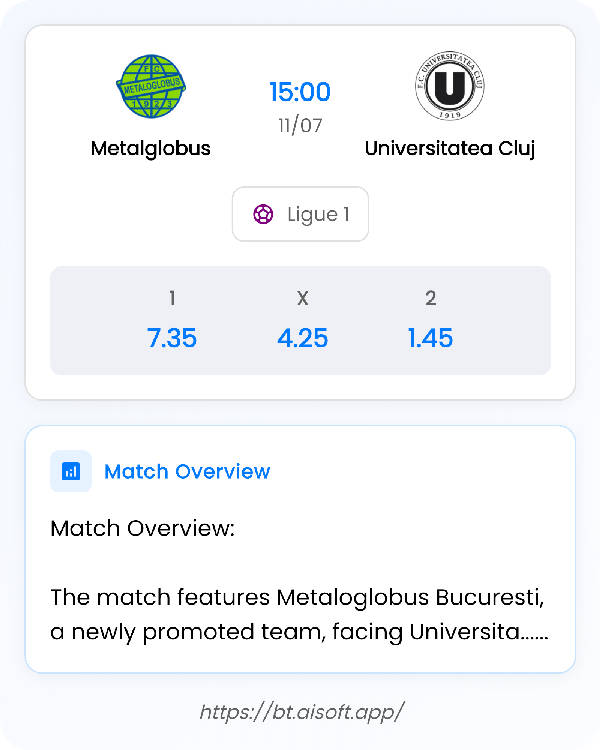 AI Match Prediction: Metalglobus vs Universitatea Cluj • Ligue 1 • 15:00 / 11 July