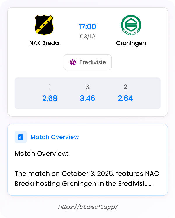 AI Match Prediction: NAK Breda vs Groningen • Eredivisie • 17:00 / 03 October