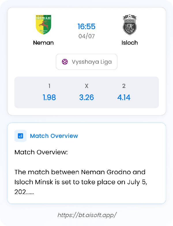 AI Match Prediction: Neman vs Isloch • Vysshaya Liga • 16:55 / 04 July