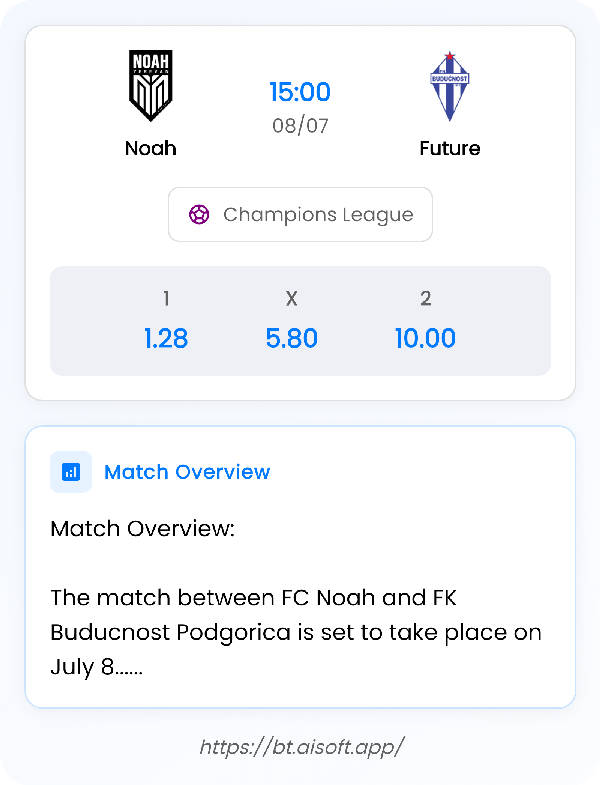 AI Match Prediction: Noah vs Future • Champions League • 15:00 / 08 July