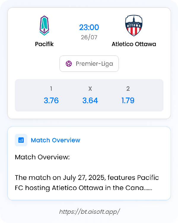 AI Match Prediction: Pacifik vs Atletico Ottawa • Premier-Liga • 23:00 / 26 July