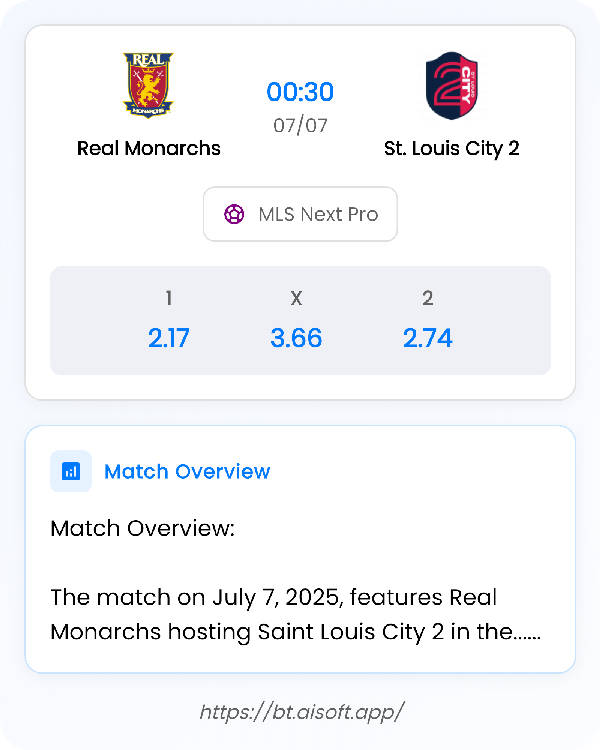 AI Match Prediction: Real Monarchs vs St. Louis City 2 • MLS Next Pro • 00:30 / 07 July