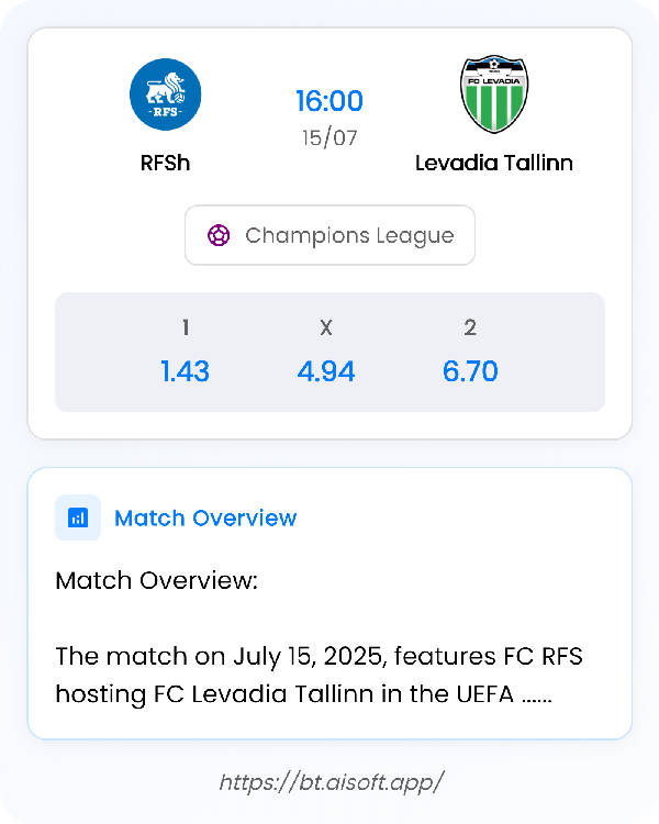 AI Match Prediction: RFSh vs Levadia Tallinn • Champions League • 16:00 / 15 July