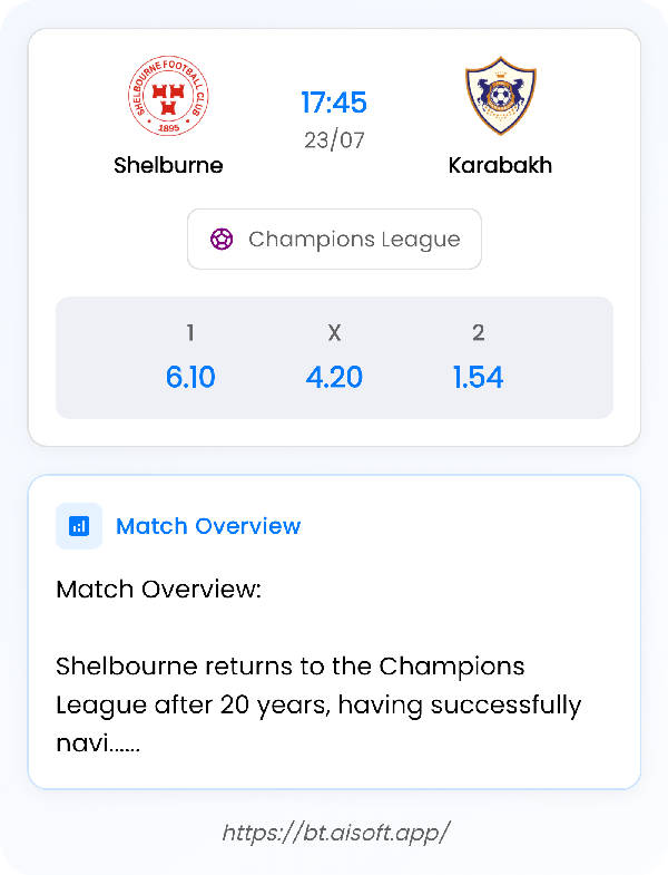 AI Match Prediction: Shelburne vs Karabakh • Champions League • 17:45 / 23 July