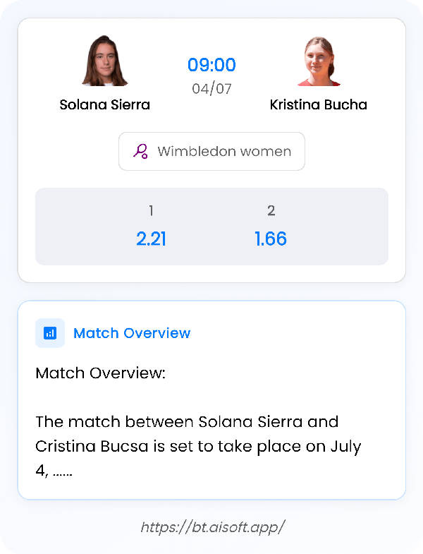 AI Match Prediction: Solana Sierra vs Kristina Bucha • Wimbledon women • 09:00 / 04 July