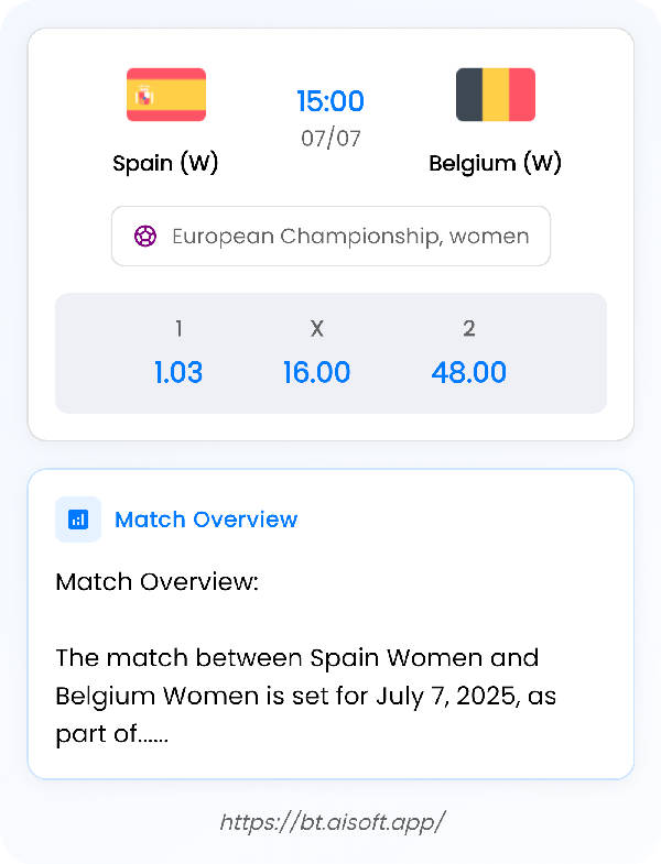 AI Match Prediction: Spain (W) vs Belgium (W) • European Championship, women • 15:00 / 07 July