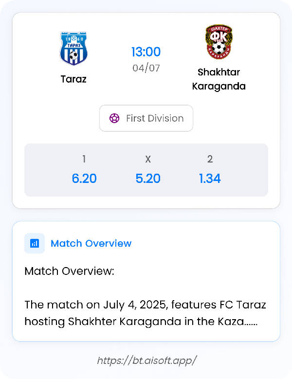 AI Match Prediction: Taraz vs Shakhtar Karaganda • First Division • 13:00 / 04 July