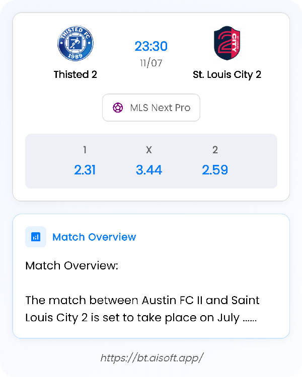 AI Match Prediction: Thisted 2 vs St. Louis City 2 • MLS Next Pro • 23:30 / 11 July