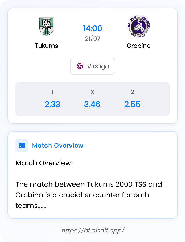 AI Match Prediction: Tukums vs Grobiņa • Virslīga • 14:00 / 21 July