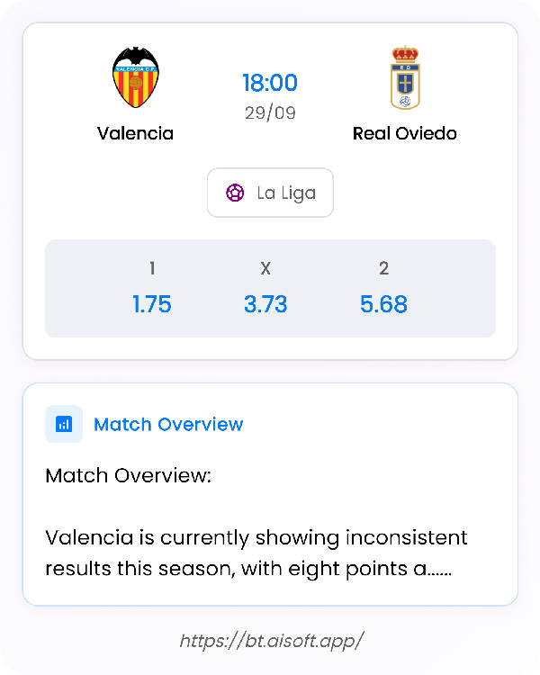 AI Match Prediction: Valencia vs Real Oviedo • La Liga • 18:00 / 29 September