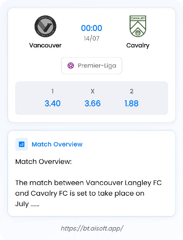 AI Match Prediction: Vancouver vs Cavalry • Premier-Liga • 00:00 / 14 July